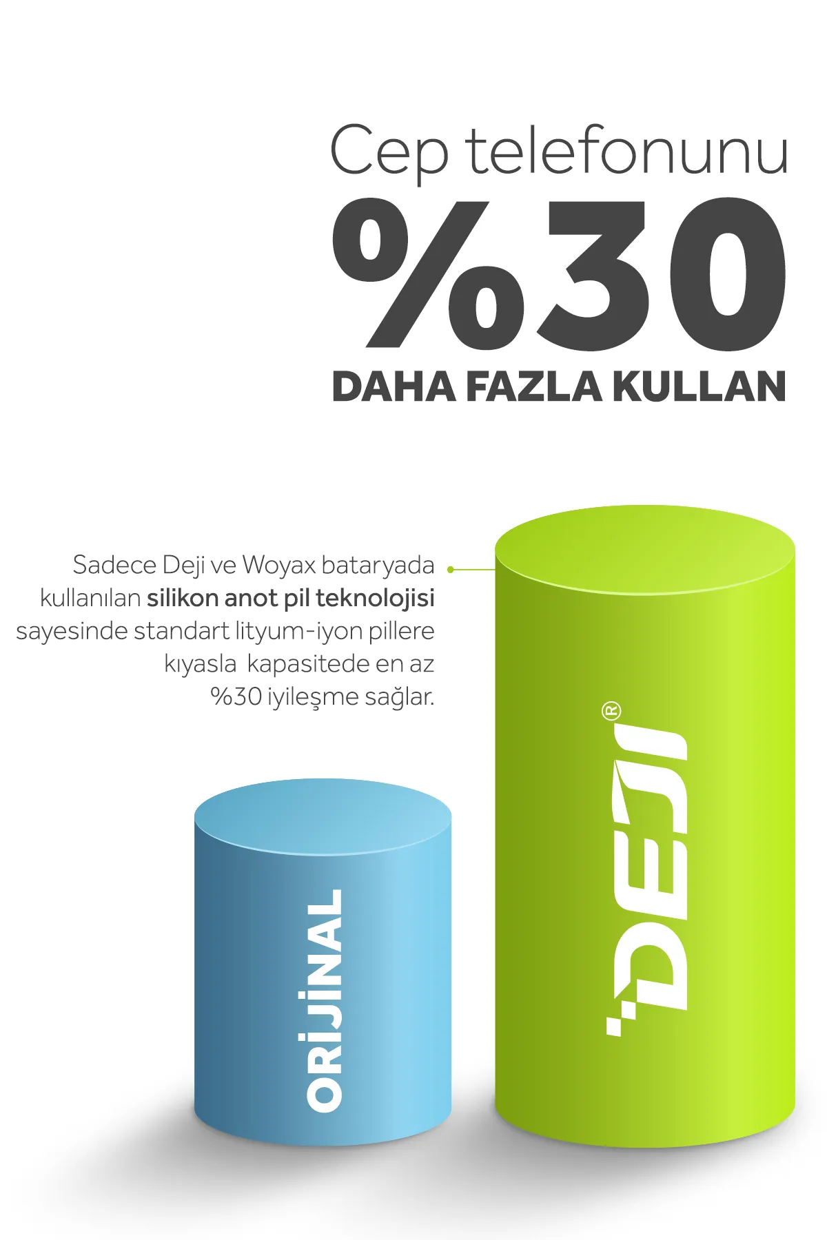 Deji%20Iphone%2013%20Pro%20Mucize%20Batarya%203300Mah