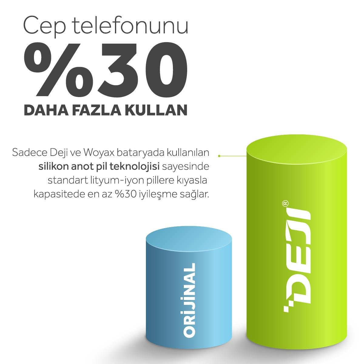 iPhone%2012%20Pro%20Max%20Mucize%20Batarya%20Deji%204410mAh