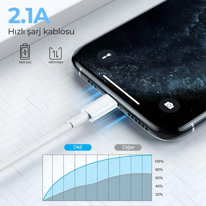 Deji%20iPhone%20Şarj%20ve%20Data%20Kablosu%20Örgülü%20Lightning%20Beyaz%201.2M