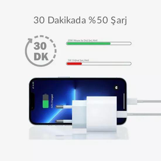 iPhone Lightning 20W 3A PD Hızlı Şarj Cihazı