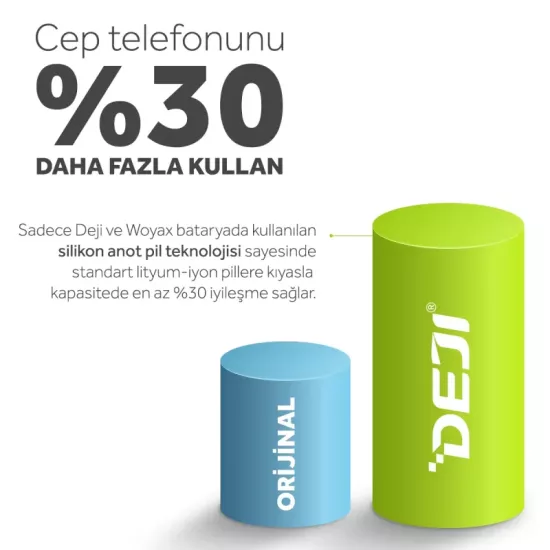 iPhone 13 Mini Mucize Batarya Deji 2550mAh