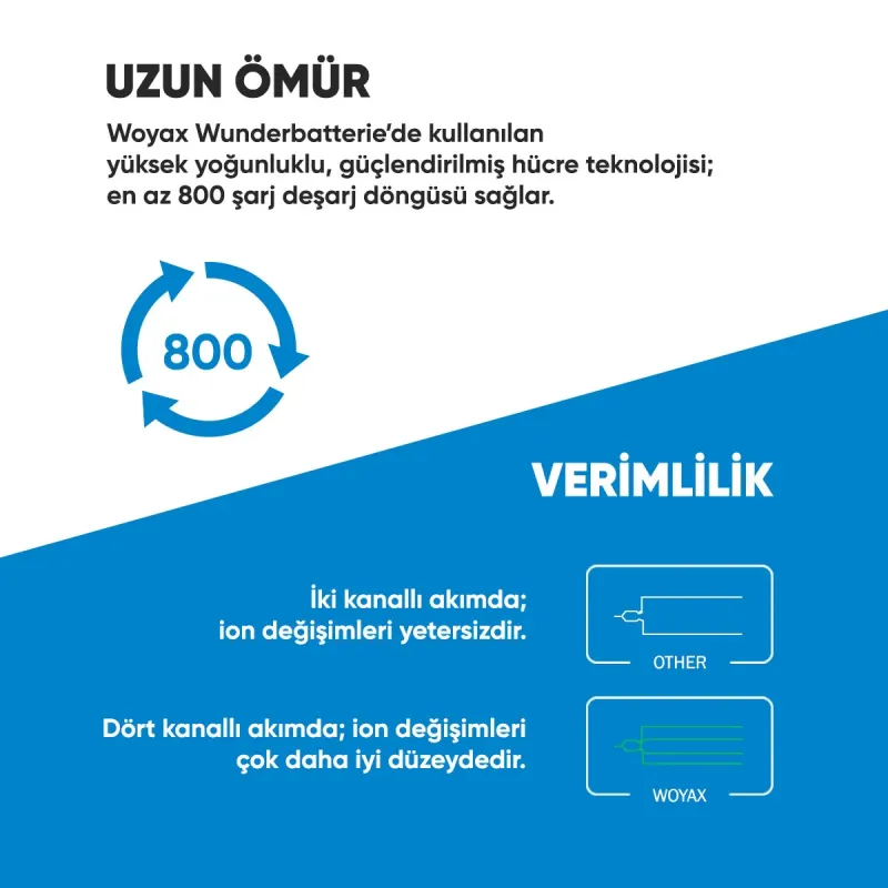 Woyax%20by%20Deji%20Xiaomi%20Redmi%20NOTE%2010%205G%20/%20POCO%20M3%20Pro%205G%20/%20REDMI%2010%204G%20Uyumlu%20Batarya%20BN5A